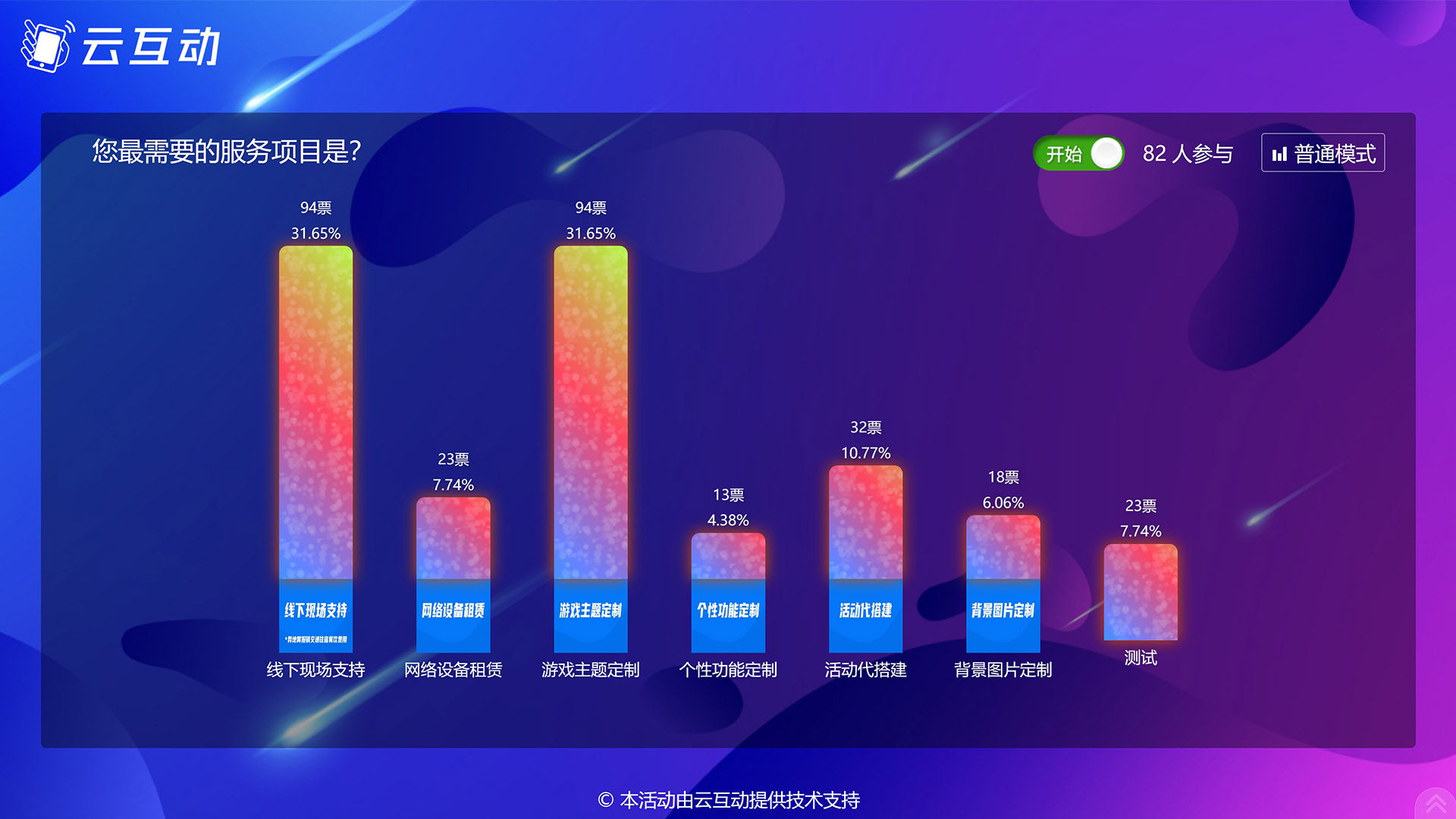宜宾现场实时投票系统使用有什么注意事项和常见问题